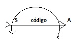 codigo